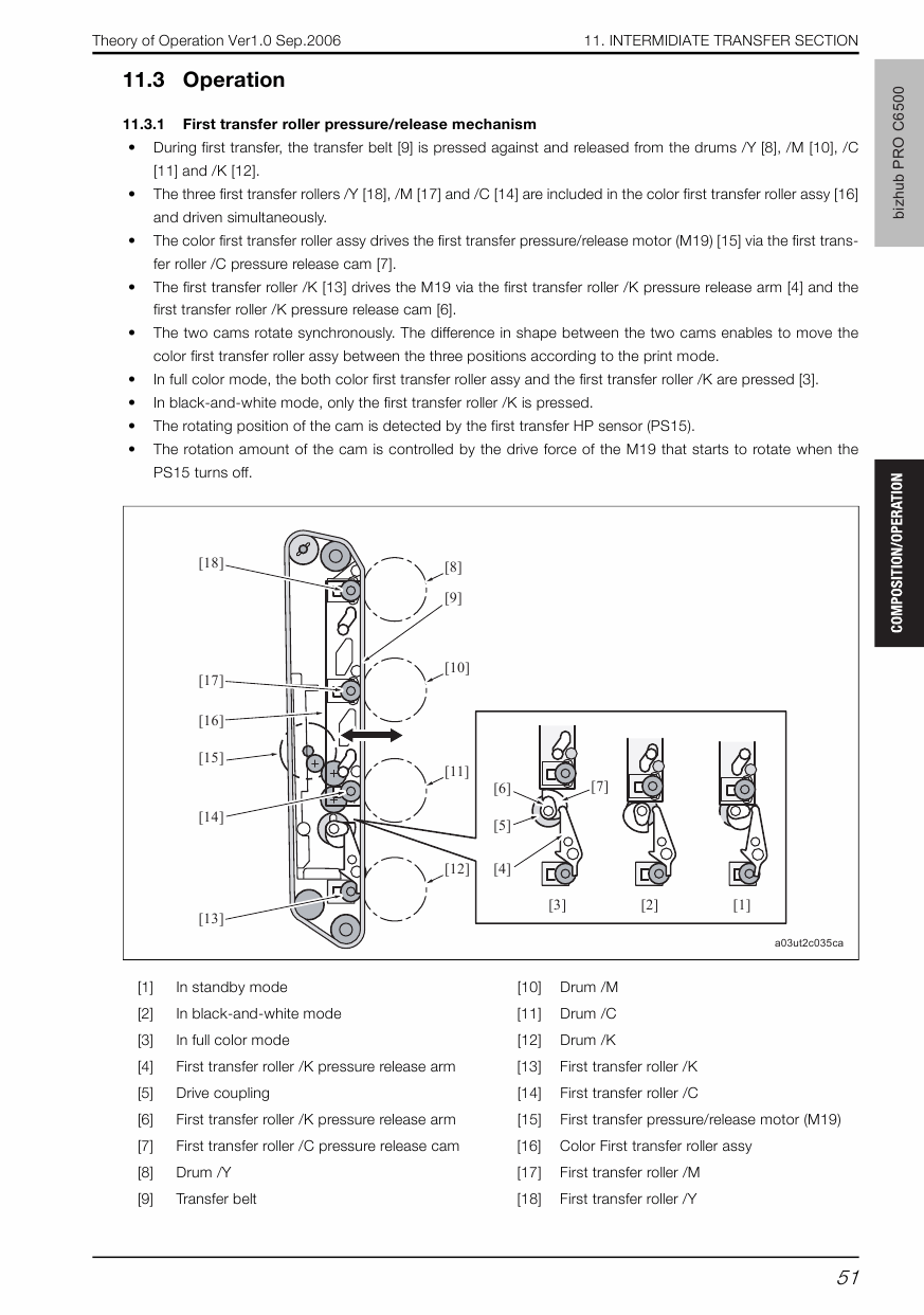 Konica-Minolta bizhub-PRO C6500 THEORY-OPERATION Service Manual-4